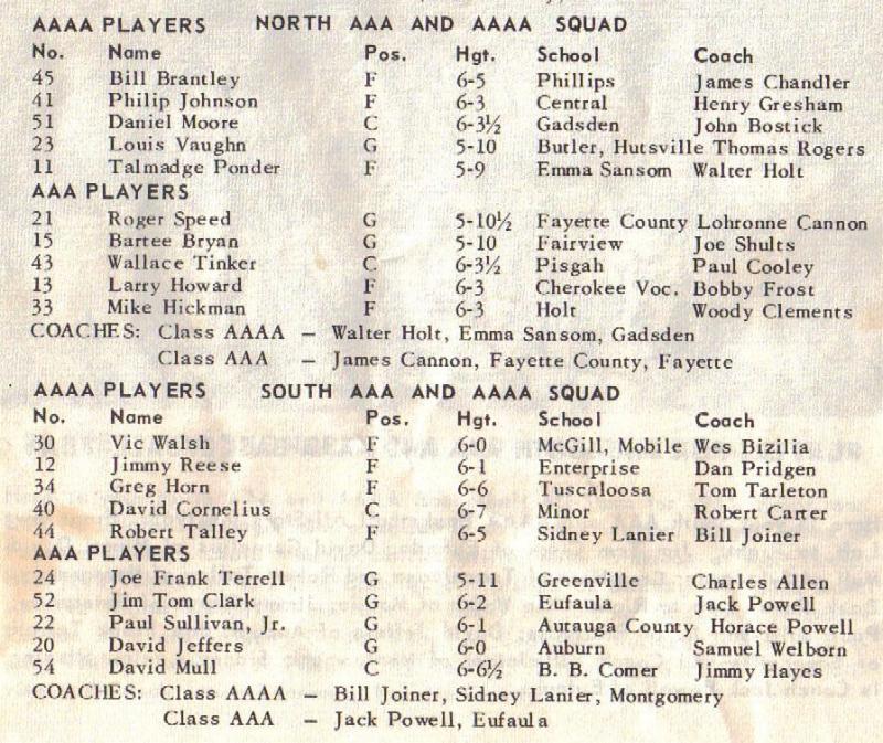 Alabama High School Basketball History